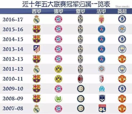 传统一代的